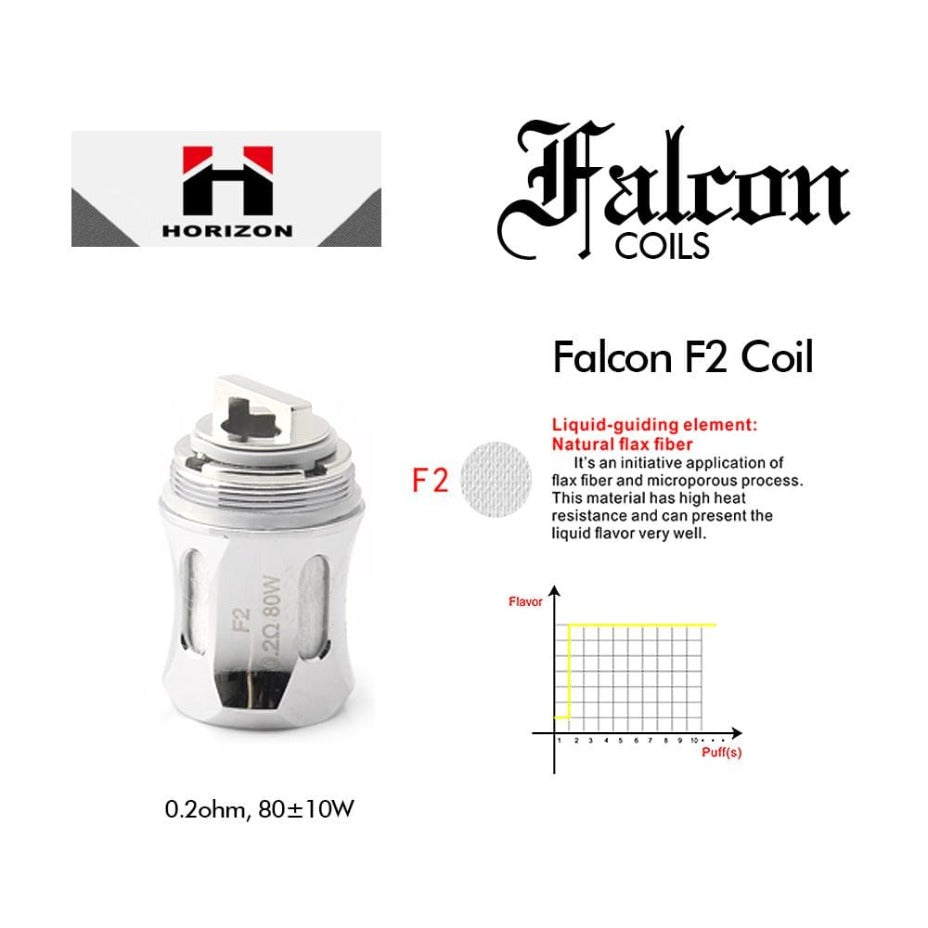 HorizonTech Falcon Coils-Individual Vapexcape Vape and Bong Shop Regina Saskatchewan