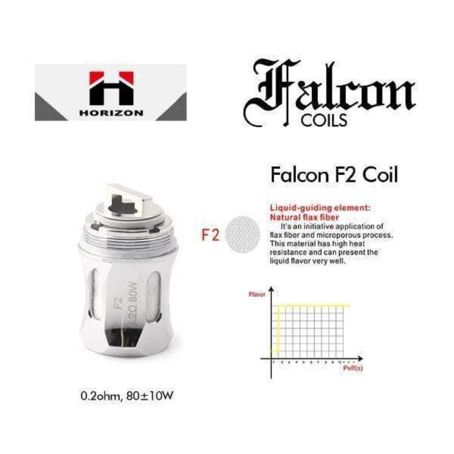 HorizonTech Falcon Coils Vapexcape Vape and Bong Shop Regina Saskatchewan